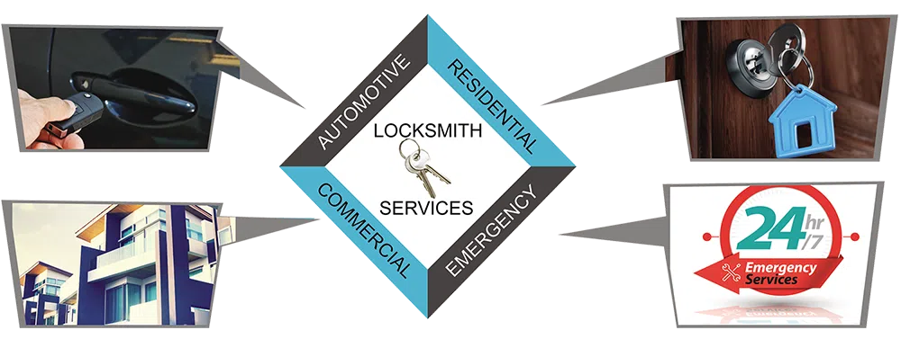 Advanced Locksmith Service Cincinnati, OH 513-726-2011 - about-01